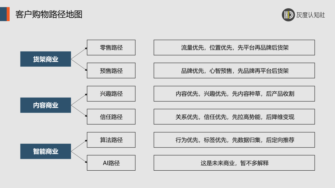 品类营销365完美体育官网的底层逻辑(图1)