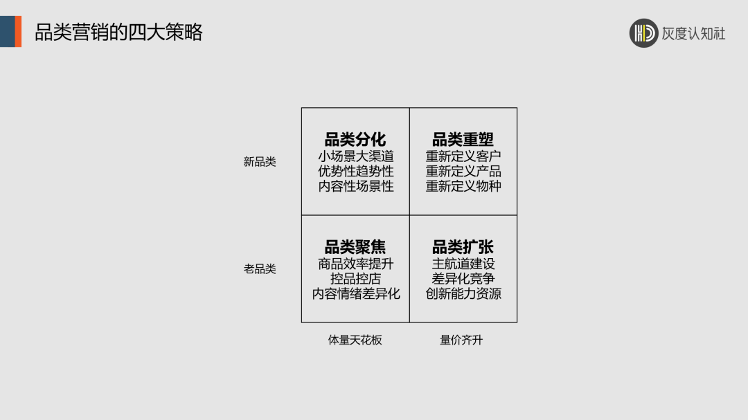 品类营销365完美体育官网的底层逻辑(图4)