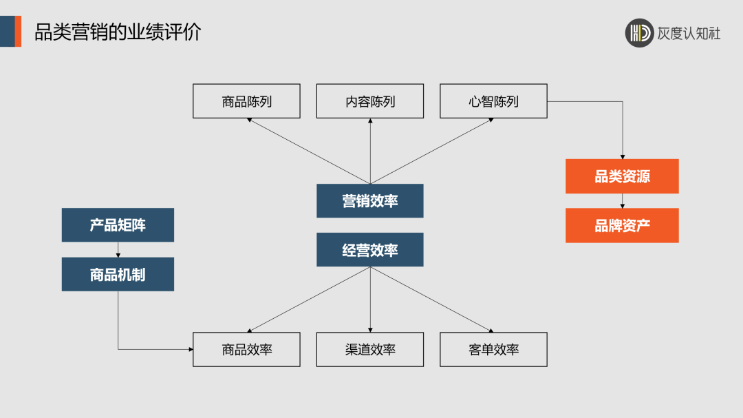 品类营销365完美体育官网的底层逻辑(图5)