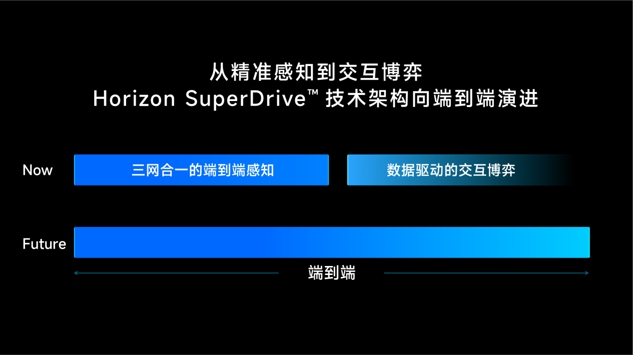 图形用户界面, 网站

描述已自动生成